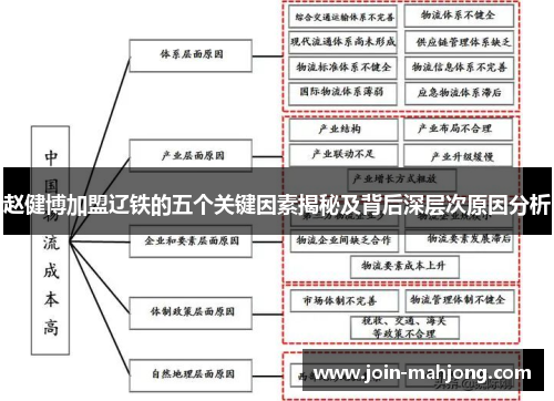 赵健博加盟辽铁的五个关键因素揭秘及背后深层次原因分析