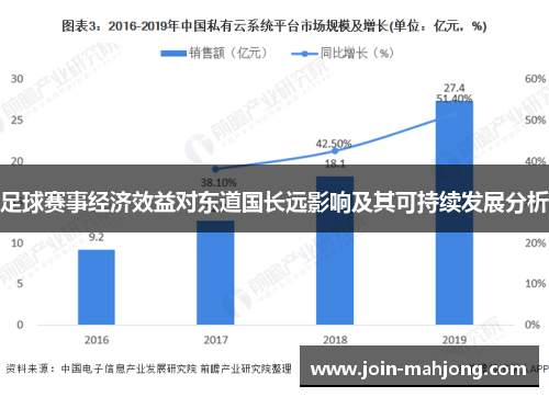 足球赛事经济效益对东道国长远影响及其可持续发展分析